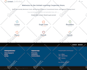 build wp ecommerce store and do woocommerce customization