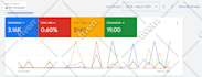 be your google ads campaign manager for PPC ad success