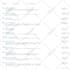 setup advanced postscript SMS for shopify