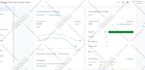 setup and fix google merchant center and shopping ads