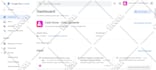 reskin, redesign your flutter app, configure codecanyon app