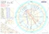 show your best cities with astrocartography