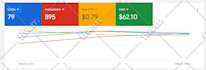 setup and manage your google ads PPC campaigns
