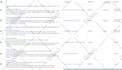 setup google ads adwords PPC campaign from scratch