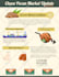 do spectacular infographic design and amazon infographics