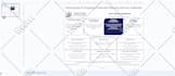 design, edit, and format powerpoint presentations, canva, and google slides