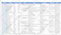 provide targeted b2b lead generation with verified business leads
