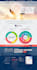 design a modern, responsive website with SEO and fast loading