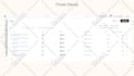 setup ecommerce email marketing flows in klaviyo
