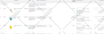create manage optimize amazon PPC campaign ads amazon advertising