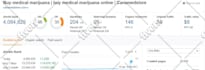 increase dr or ahrefs domain rating and moz da pa