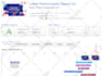 speed up your wordpress site so much as possible