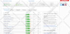 do wordpress speed optimization
