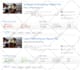 do wordpress website and woocommerce speed optimization