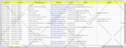do google maps scraping, data extraction for b2b lead generation, email scraper