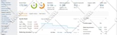 increase domain authority da domain rating ahrefs dr with quality seo backlinks