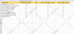 do complete onpage SEO and technical optimization of wordpress website