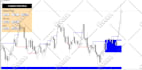 make your custom mt4 or mt5 indicator