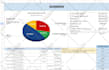 make microsoft excel spreadsheet with excel vba , macros