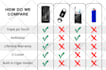 do amazon listing images design, product listing images, amazon infographic