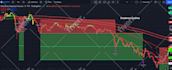 program tradingview pinescript as per requirements