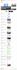 create modern blog or newspaper website
