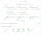do speed up wordpress website optimization and google page core web vitals