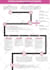 design professional and modern powerpoint presentation