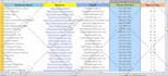 do excel data entry, web scraping, copy paste work, VA