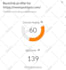 increase ahref domain rating dr 70 plus  with manual method