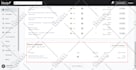 improve conversion optimization for your website