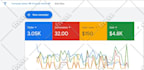 setup and manage your google ads adwords PPC campaigns