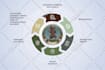 create modern infographic design, road map and diagram