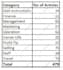 carry out flawless data entry work and web research swiftly