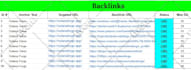 raise moz da 50 plus and increase domain authority da pa 60 permanent
