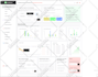 do admin dashboard , web app and saas uiux design in figma