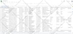 b2b lead generation, email list building  and data scraping