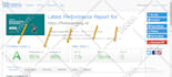 do wordpress speed optimization and improve core web vitals