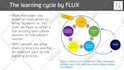 provide online consulting for immersive game design