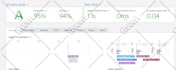speed up your wordpress site for google pagespeed insights