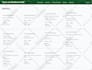develop applications using mern