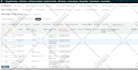 audit and optimize amazon PPC management ads to cut wasted spend and boost ROI