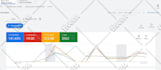 setup and manage google shopping ads for shopify ecommerce,optimize shopping ads
