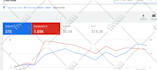 setup and run profitable youtube ads campaign by google ads