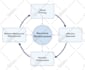 create scientific illustrations, redraw figures, work sheet, graphical abstract