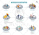 draw a flow chart, process diagram, infographic