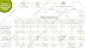 create infographics, flow charts, map processing and graphs