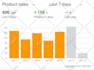 setup and manage amazon PPC campaigns ads sponsored