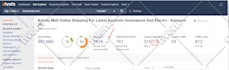do complete on page off page and technical SEO your website