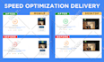 speed up your wordpress website for google page insight
